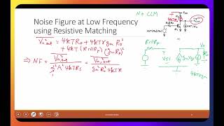 L20C  Noise Figure of Resistively Matched Common Source Amplifier [upl. by Lanctot]