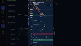 Mt Gox distributes 9 BILLION and were BULLISH [upl. by Eire]