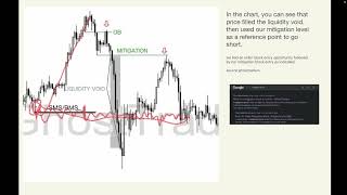 Market Structure with Mitigation Block in forex [upl. by Wenger]