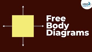 Force  Free Body Diagrams  Physics  Dont Memorise [upl. by Shevlo581]