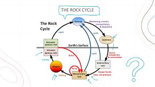 Lecture 1 Introduction to Metamorphism [upl. by Toback]