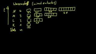 Einführung ins Orbitalmodell 2 Quantenzahlen amp Wasserstoff [upl. by Latoya]