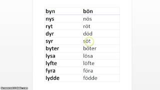 Svenskt uttal y och ö [upl. by Toogood]