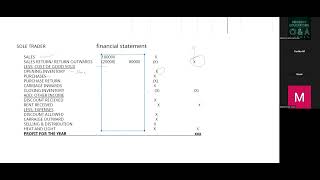 Accounts AS Levels  Income Statement Format Mystery Explained with Example Question [upl. by Snave988]