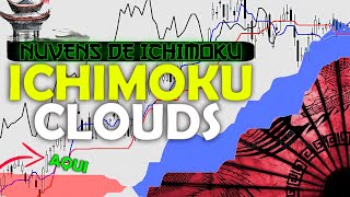 Nuvens de Ichimoku  Como usar da melhor forma Day trade Swing trade Position trade [upl. by Jameson]