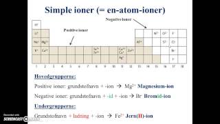 Dannelse af ioner [upl. by Noid]