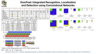 OverFeat  Lecture 38 Part 1  Applied Deep Learning [upl. by Etnecniv555]