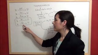 TERMOQUIMICA Teoría 1 Introducción a la termodinámica química Sistemas termodinámicos [upl. by Desberg]