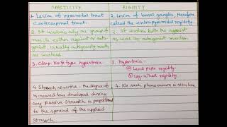 Difference between spasticity and Rigidity [upl. by Ardnoik]