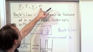 Boyles Law of Gases in Chemistry [upl. by Kristy]