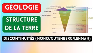 Géologie  Structure de la Terre  Discontinuités  mohoGutenberglehman géologie geology [upl. by Kcinnay131]