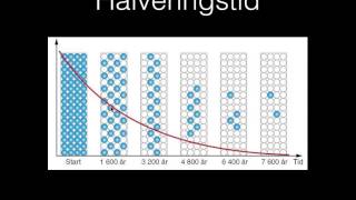 Halveringstid [upl. by Iva]