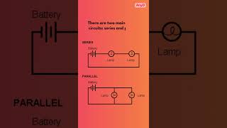 Circuit Types Series vs Parallel Explained anyd circuit [upl. by Akirrehs159]