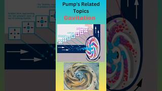 Cavitation  calculation of NPSH available amp NPSH required  Pump related topics JCCclass [upl. by Zetnwahs]