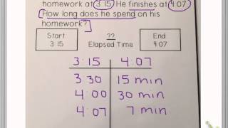 Elapsed Time TChart Strategy [upl. by Latoye]