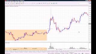 How to use the Bulls Power Indicator on MT4 [upl. by Chaing]