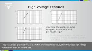 Resistors High Ohmic  High Voltage Metal Glaze Resistors VR25 VR37 VR68 [upl. by Nahtnanhoj]