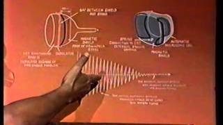 Colour TV Picture Tubes [upl. by Coppock]