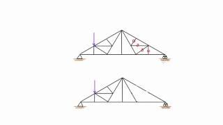 Find the zero force members in a truss example 1 [upl. by Atiseret]