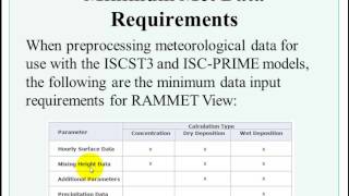 RAMMET View Tutorial [upl. by Butch]