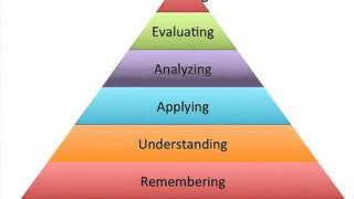 Blooms Taxonomy [upl. by Akimak]