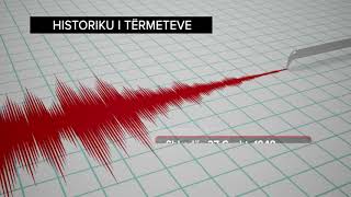 Historiku i tërmeteve cilët ishin 10 më shkatërrimtarët në Shqipëri [upl. by Nauqe411]