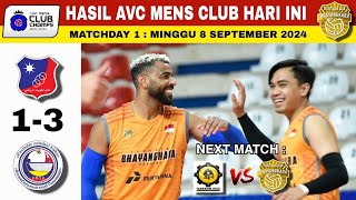 Hasil AVC Mens Club 2024 Hari IniPAVLODAR vs KUWAIT SCJakarta Bhayangkara vs Shahdab Yazd Hari Ini [upl. by Ettie672]