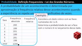 Definição Frequencista de Probabilidade  Lei dos Grandes Números [upl. by Baalbeer537]