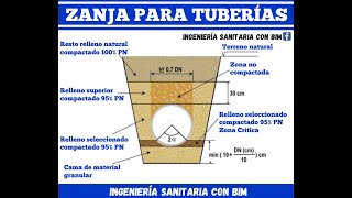 CALCULO DE ZANJAS DE INFILTRACION [upl. by Amyaj411]