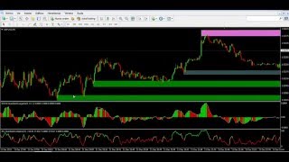 Estrategia Divergencias con alarma  hace todo por nosotros [upl. by Astto445]