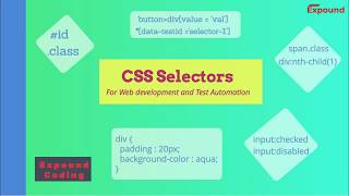 How to find the Right CSS Selector for Your Test Automation [upl. by Chantal]