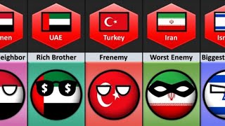 Saudi Arabias Relationship From Different Countries [upl. by Edwyna]