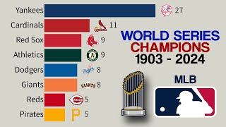 MLB All World Series Champions  1903  2024 🎉 Dodgers WORLD CHAMPIONS 🎉 [upl. by Chivers]