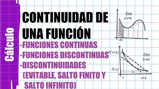 Funciones continuas y discontinuas Tipos de Discontinuidad [upl. by Negriv89]