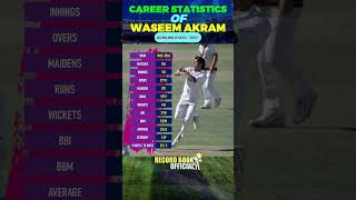 Wasim Akram Best Bowling  Wasim Akram Test Bowling Stats  Wasim Akram Test Career Stats amp Records [upl. by Bohner]