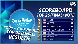 Eurovision 2019 Voting Simulation Your  Youtuber TOP 26 Final [upl. by Verada]