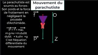 Mouvement du parachutiste [upl. by Kapeed]