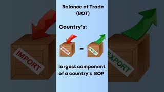 Balance of Trade BOT shorts balanceoftrade money depreciation turnover [upl. by Odlanra553]