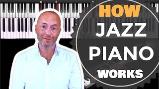 How To Play Jazz Piano 🎹😃 │The Four Core Elements │ [upl. by Allenod]