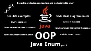 061 JAVA  Java Enum What is Enum Examples UML Enum with switch Attributes amp Methods [upl. by Dart]