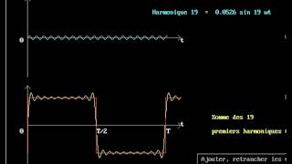 Théorème de Fourier [upl. by Dare]