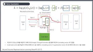 Paper Review Recommender Systems with Generative Retrieval [upl. by Ailatan684]