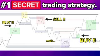 COMPLETE SMC Trading Strategy that actually works [upl. by Luby]