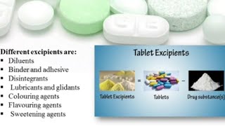 Tablet Ingredients in detail [upl. by Quigley]