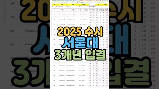 수시장인 2025 수시 서울대 3개년 입시결과 입결 [upl. by Ellehsram]