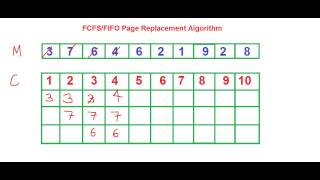 FCFSFIFO Page Scheduling Algorithm [upl. by Nady165]