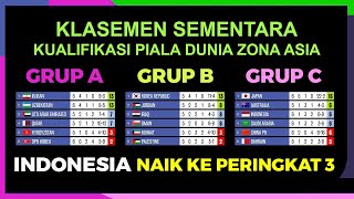 INDONESIA MELESAT SIAP LOLOS PIALA DUNIA 2026  Klasemen Kualifikasi Piala Dunia Terbaru [upl. by Kalam]