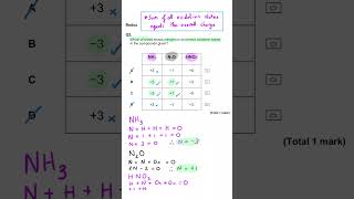 Oxidation State  Redox  MCQ [upl. by Oflunra]