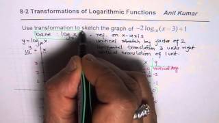 Transformation of Logarithmic Function Details Key Points and Graph [upl. by Malony]