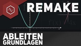 Ableitung Grundlagen [upl. by Aehtla]